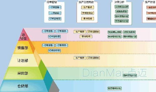 生產(chǎn)型企業(yè)軟件開(kāi)發(fā)定制 關(guān)鍵注意事項(xiàng)與實(shí)施指南