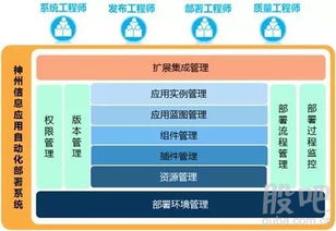 神州信息軟件自動(dòng)部署與發(fā)布小精靈SmartCD 賦能企業(yè)軟件高效交付